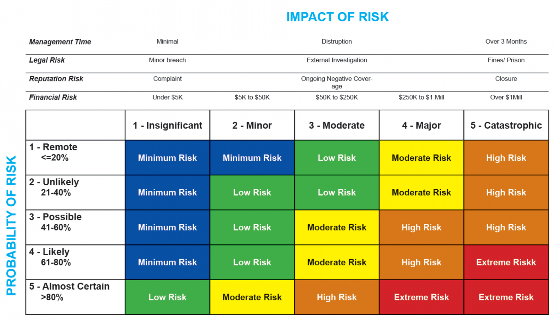 Risk Management Policy | Eastern College Policy Portal